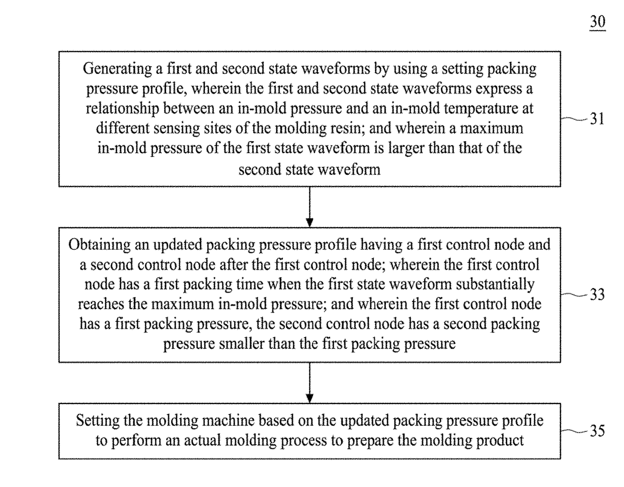 Molding system