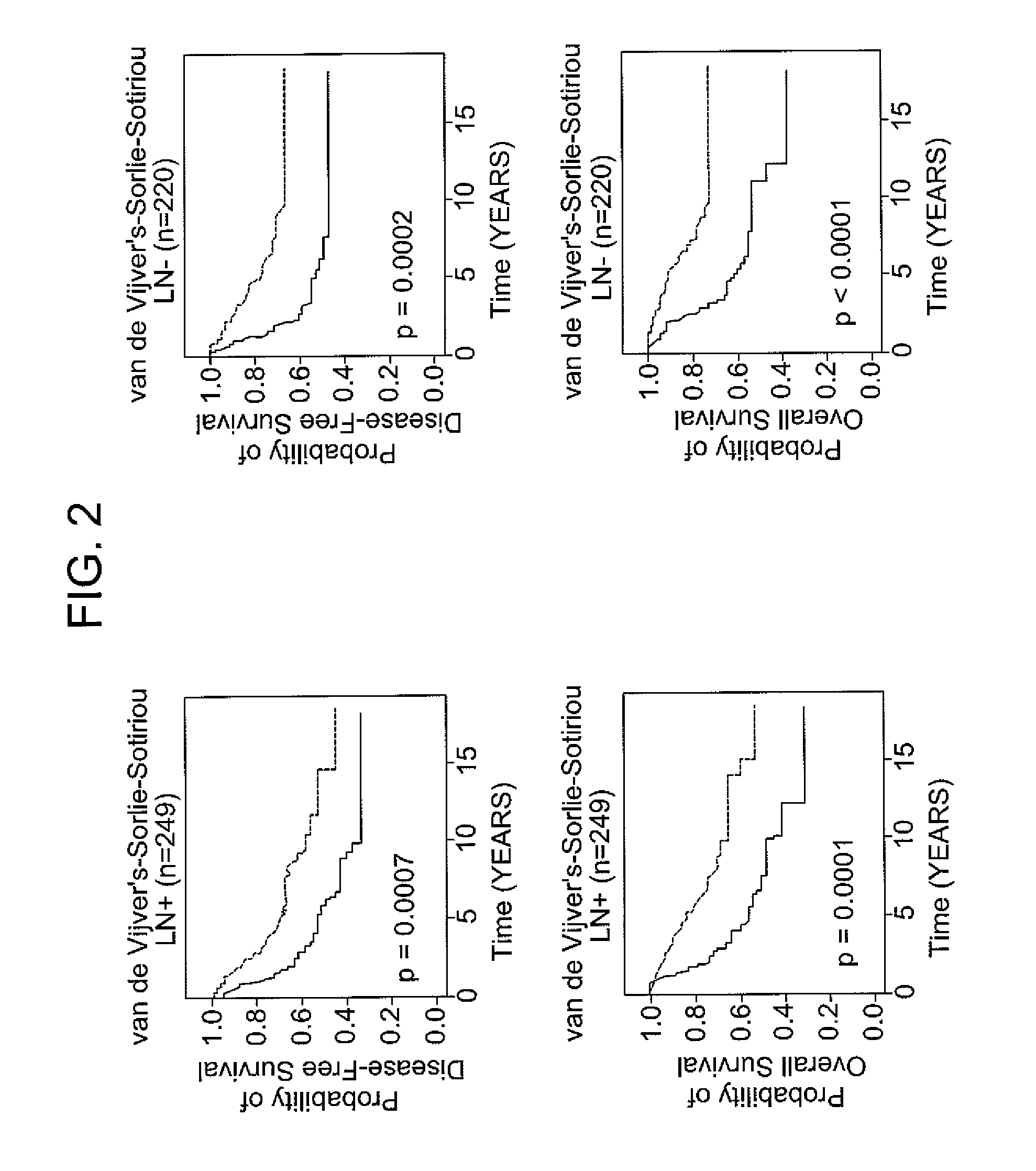 Gene expression signature of genomic instability in breast cancer