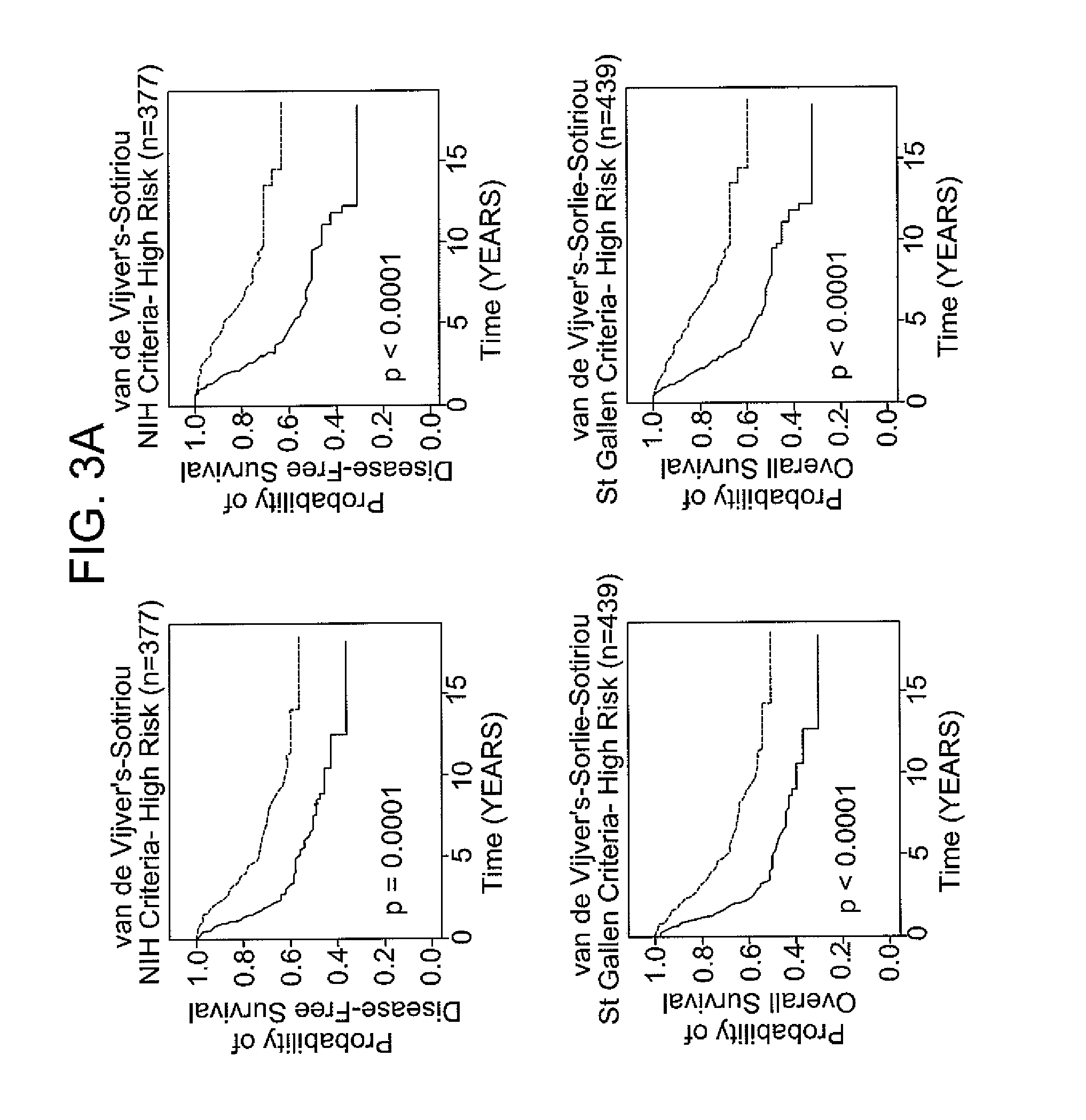 Gene expression signature of genomic instability in breast cancer