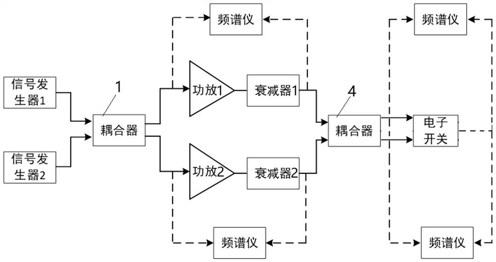 Equivalent circuit, analysis method and system of a dual-beam power amplifier behavior model