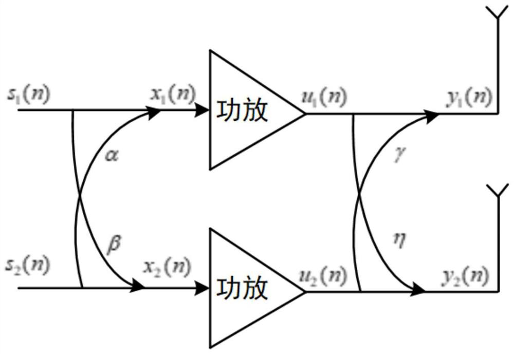 Equivalent circuit, analysis method and system of a dual-beam power amplifier behavior model