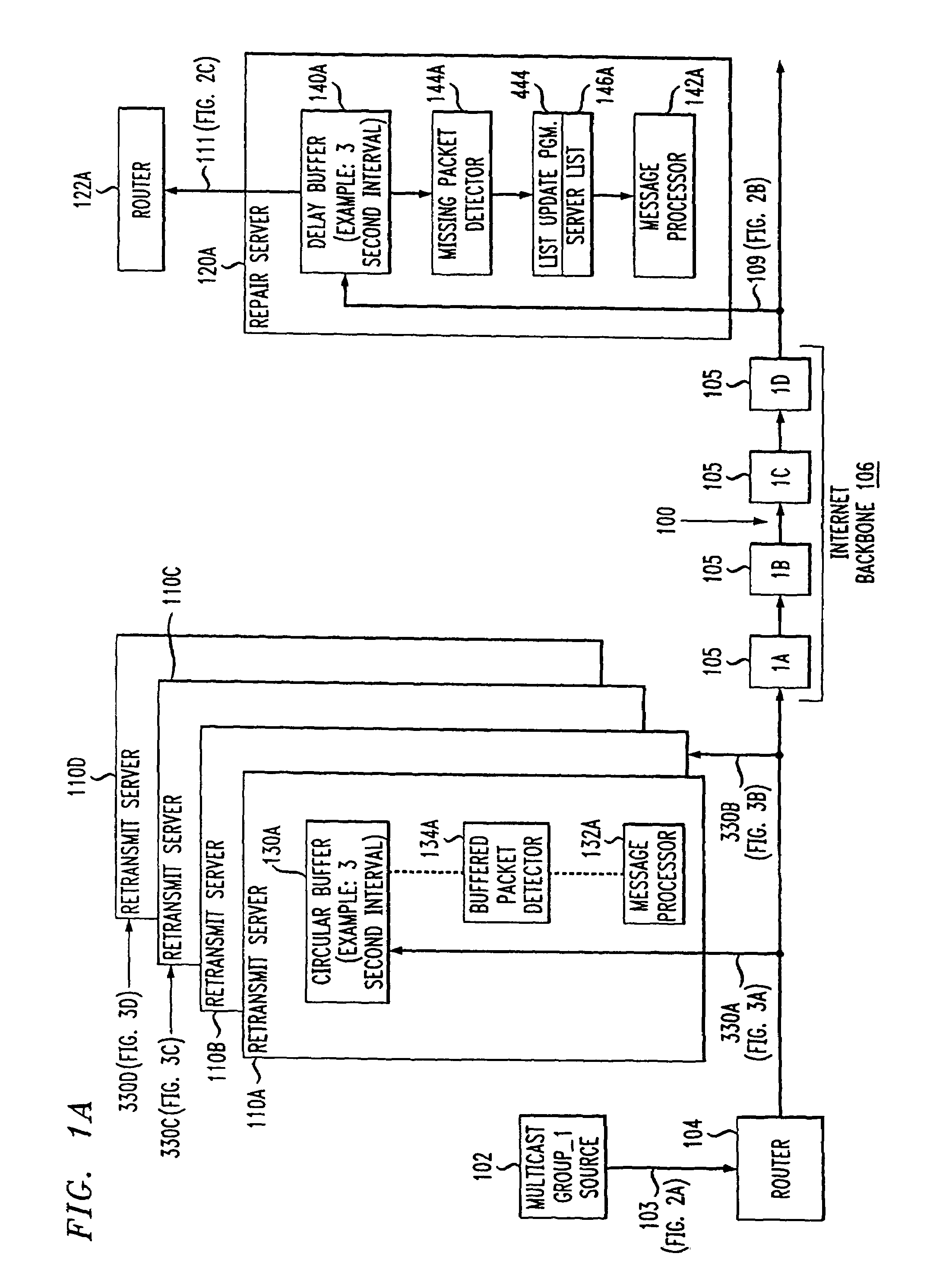 Network-based service for the repair of IP multicast sessions