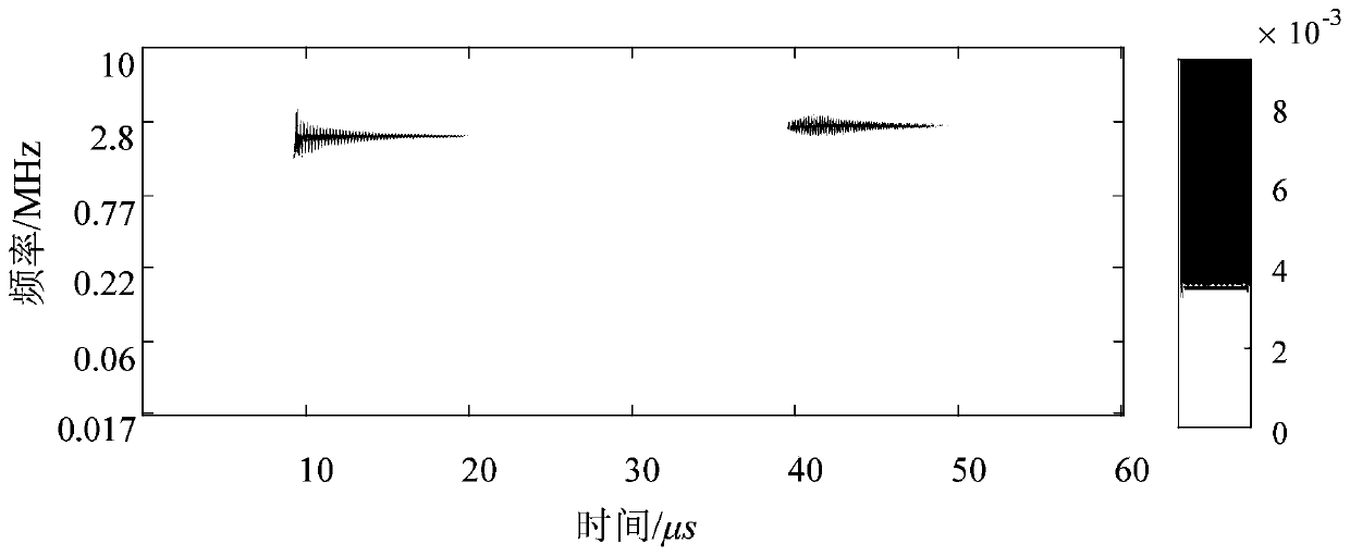 Transformer partial discharge denoising method based on synchronous compression wavelet transform domain