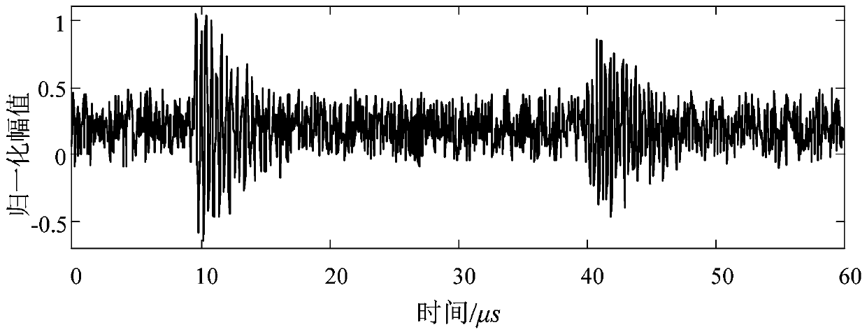 Transformer partial discharge denoising method based on synchronous compression wavelet transform domain