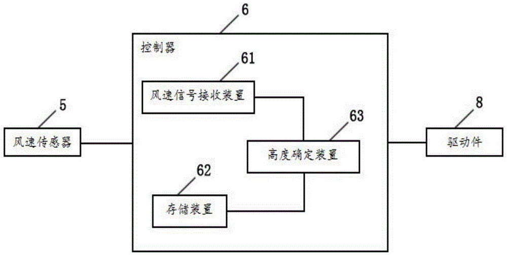 Liftable noise barrier based on wind speed change