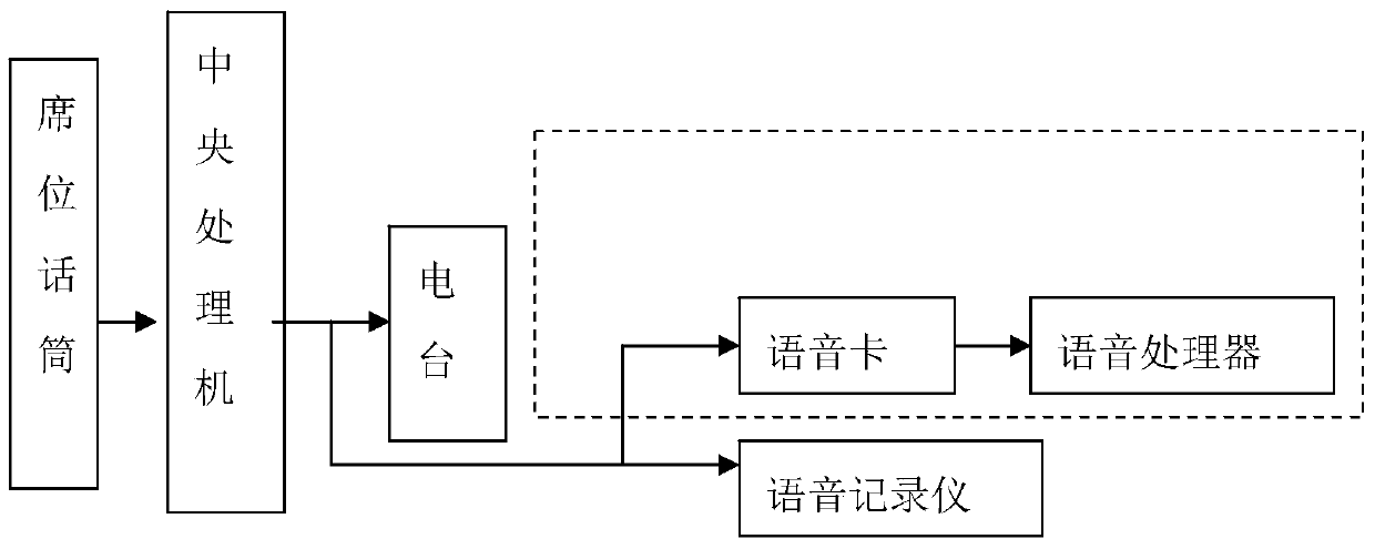 Air traffic controller fatigue detection method, device and system based on cluster analysis