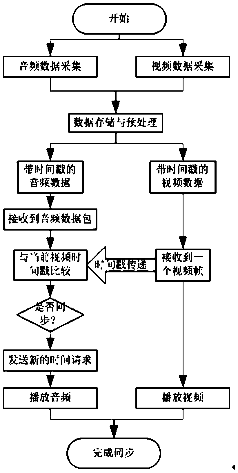 Air traffic controller fatigue detection method, device and system based on cluster analysis