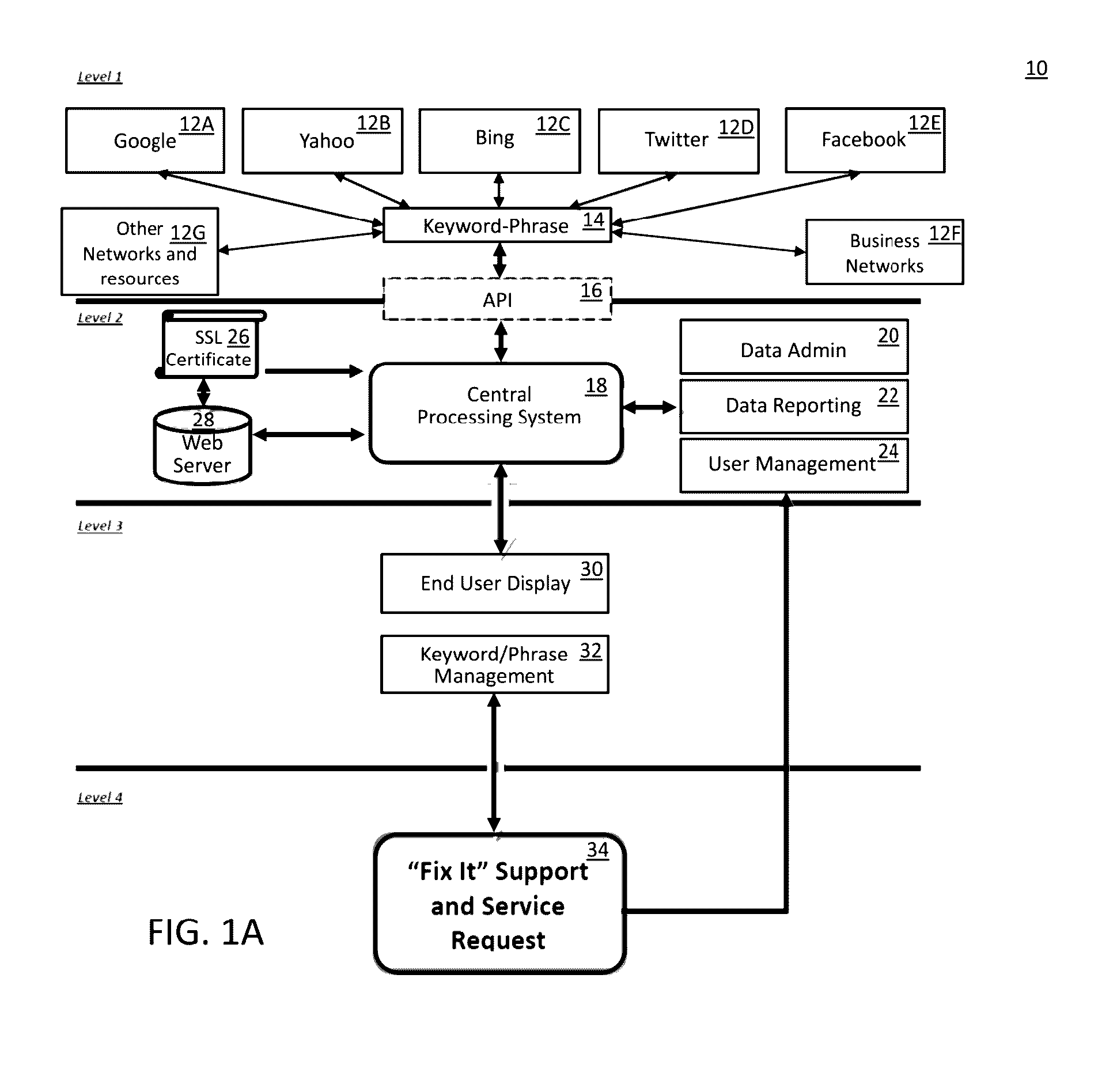 Online reputation monitoring and intelligence gathering