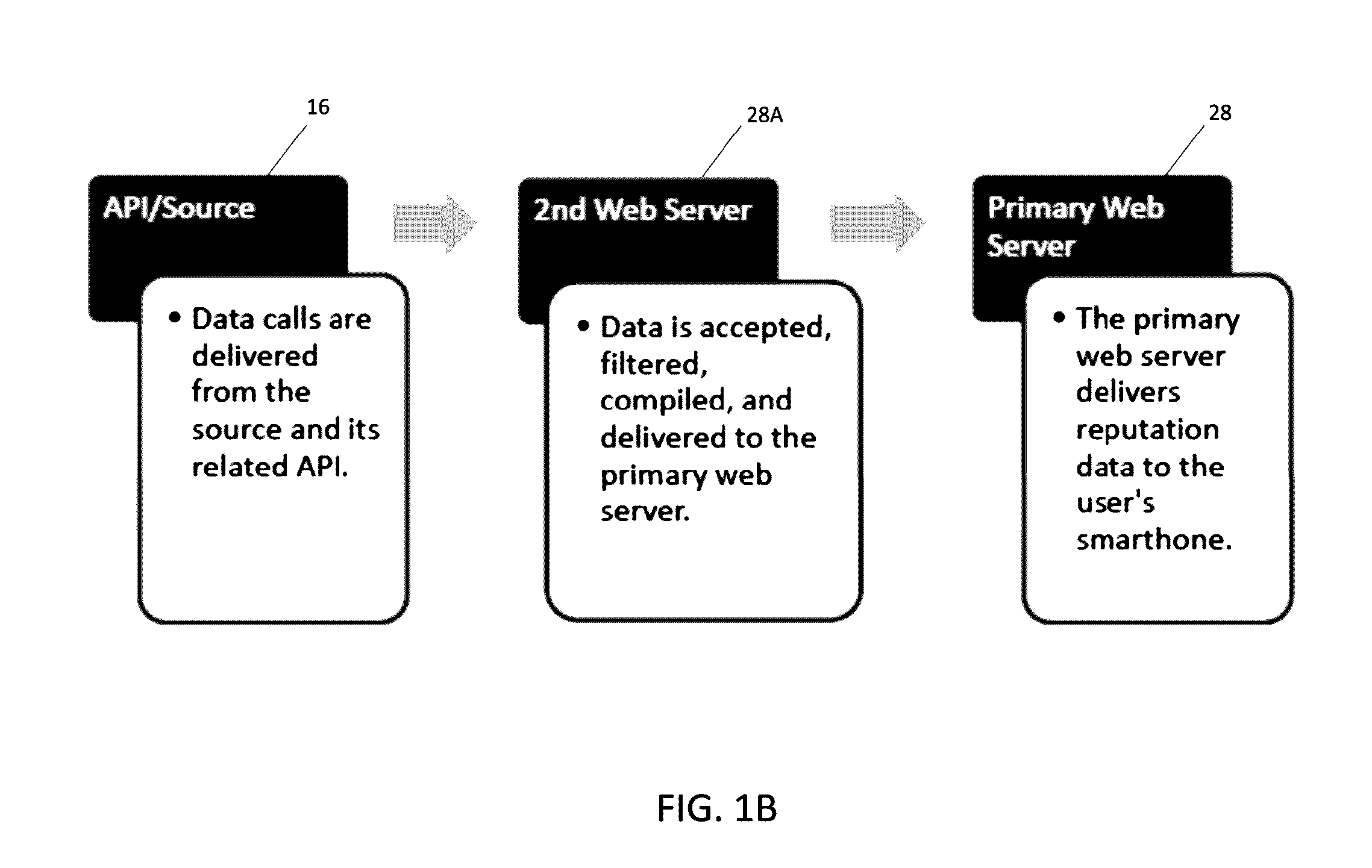 Online reputation monitoring and intelligence gathering