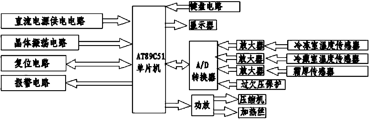 Refrigerating control system of refrigerator