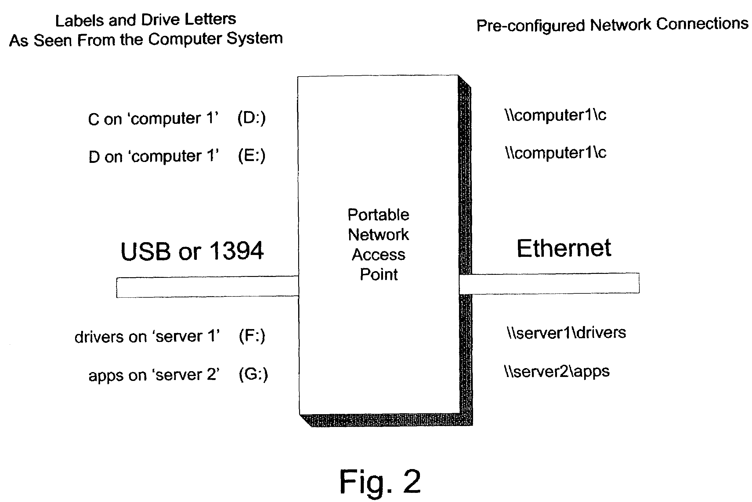 Computer system having a network access point