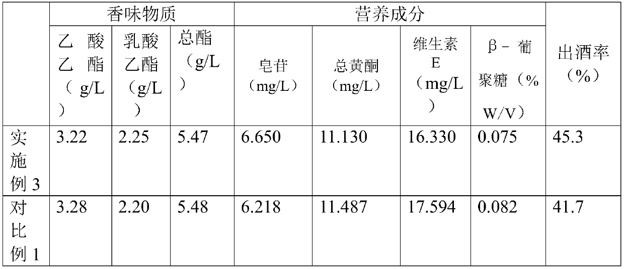 Nutrition and health care type oat turbid liquor and spirits, and preparation method thereof