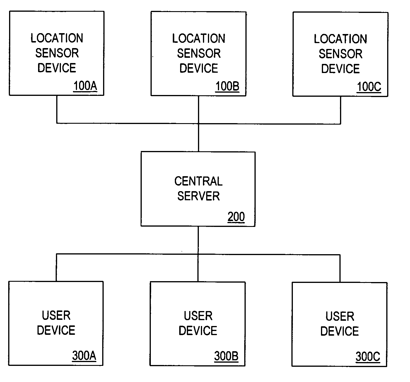 Internet surveillance system and method