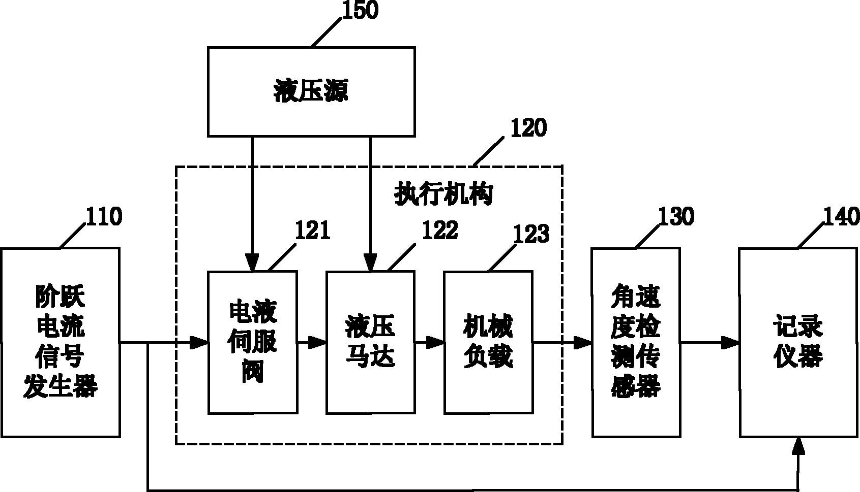 Device and method for recognizing parameter of executive mechanism in electro-hydraulic angular speed servo system