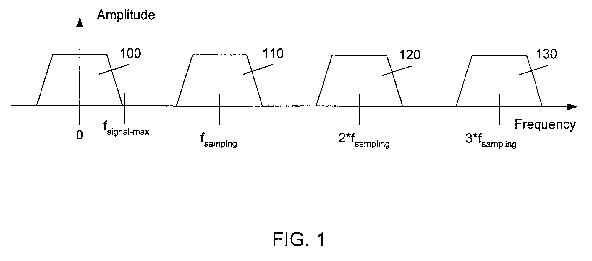 Efficient methods for filtering to avoid inter-symbol interference and processing digital signals having large frequency guard bands