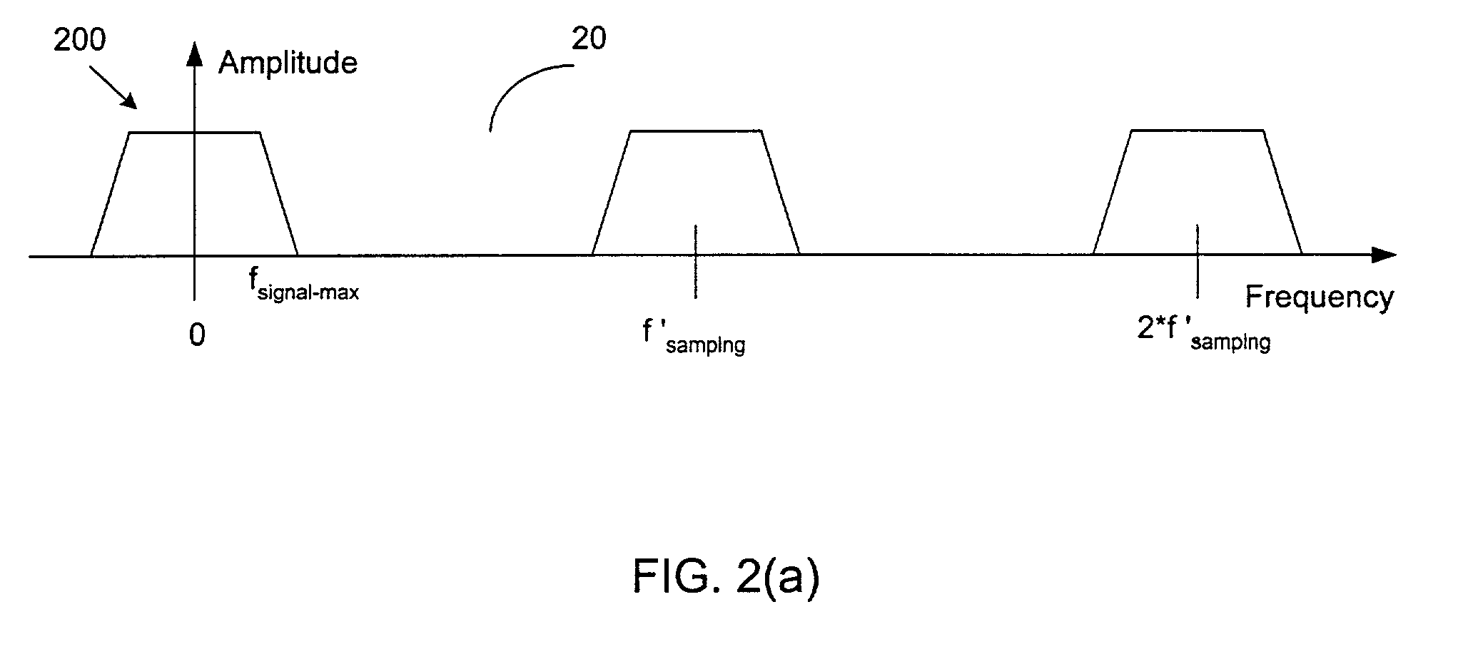 Efficient methods for filtering to avoid inter-symbol interference and processing digital signals having large frequency guard bands