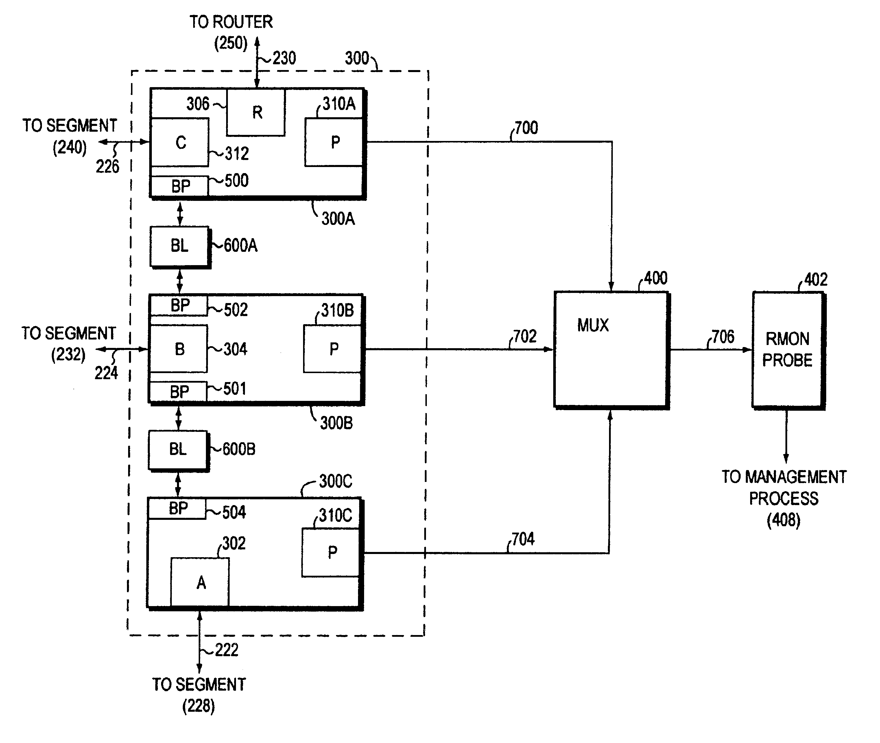 Remote monitoring of switch network