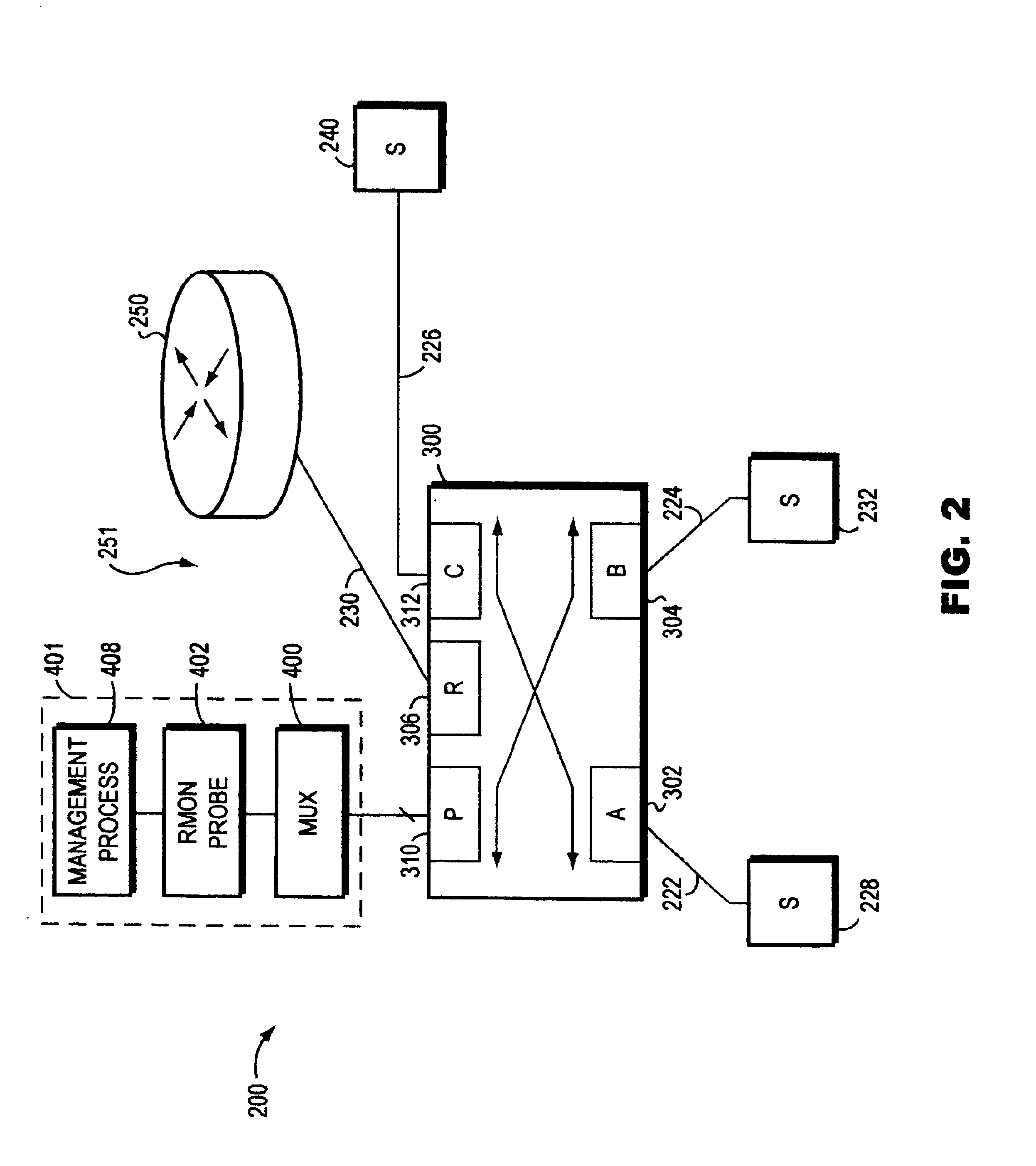 Remote monitoring of switch network