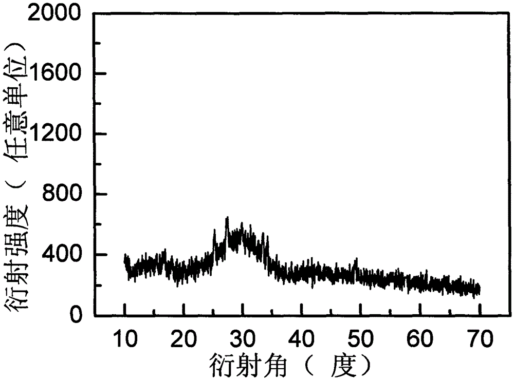 Preparation method of glass film containing rare-earth ion doped barium iodide microcrystals