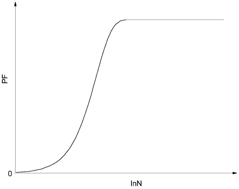 A Method for Predicting the Remaining Fatigue Life of Concrete Members