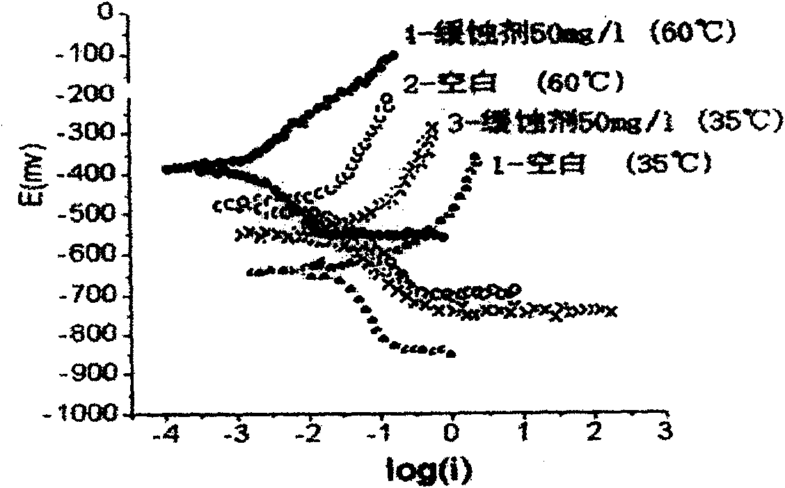 Corrosion inhibitor resistant to H2S and CO2