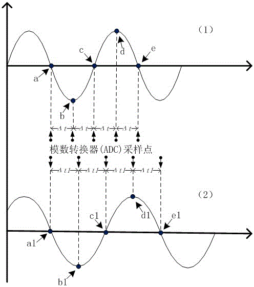 A Realization Method of Inertial Assisted GPS Receiver