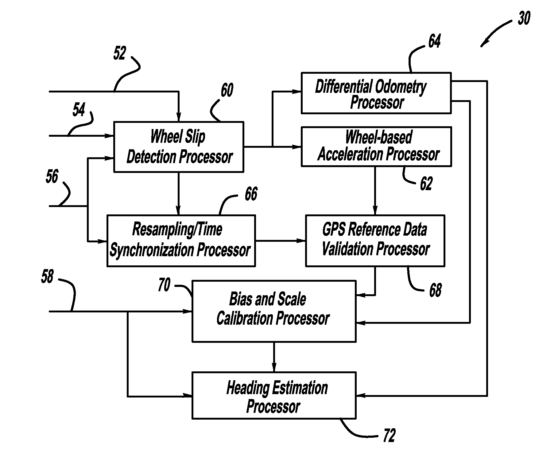 GPS-based in-vehicle sensor calibration algorithm