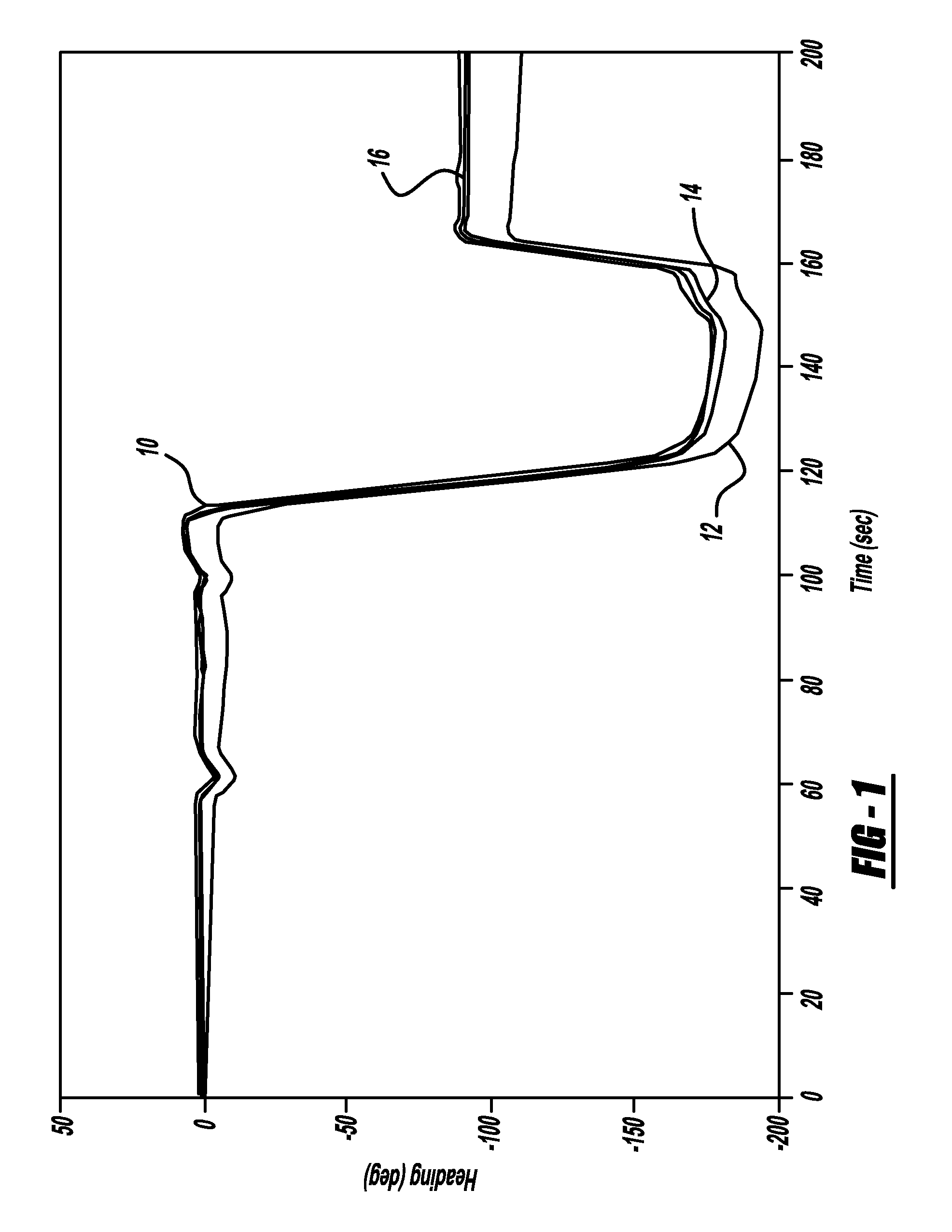 GPS-based in-vehicle sensor calibration algorithm