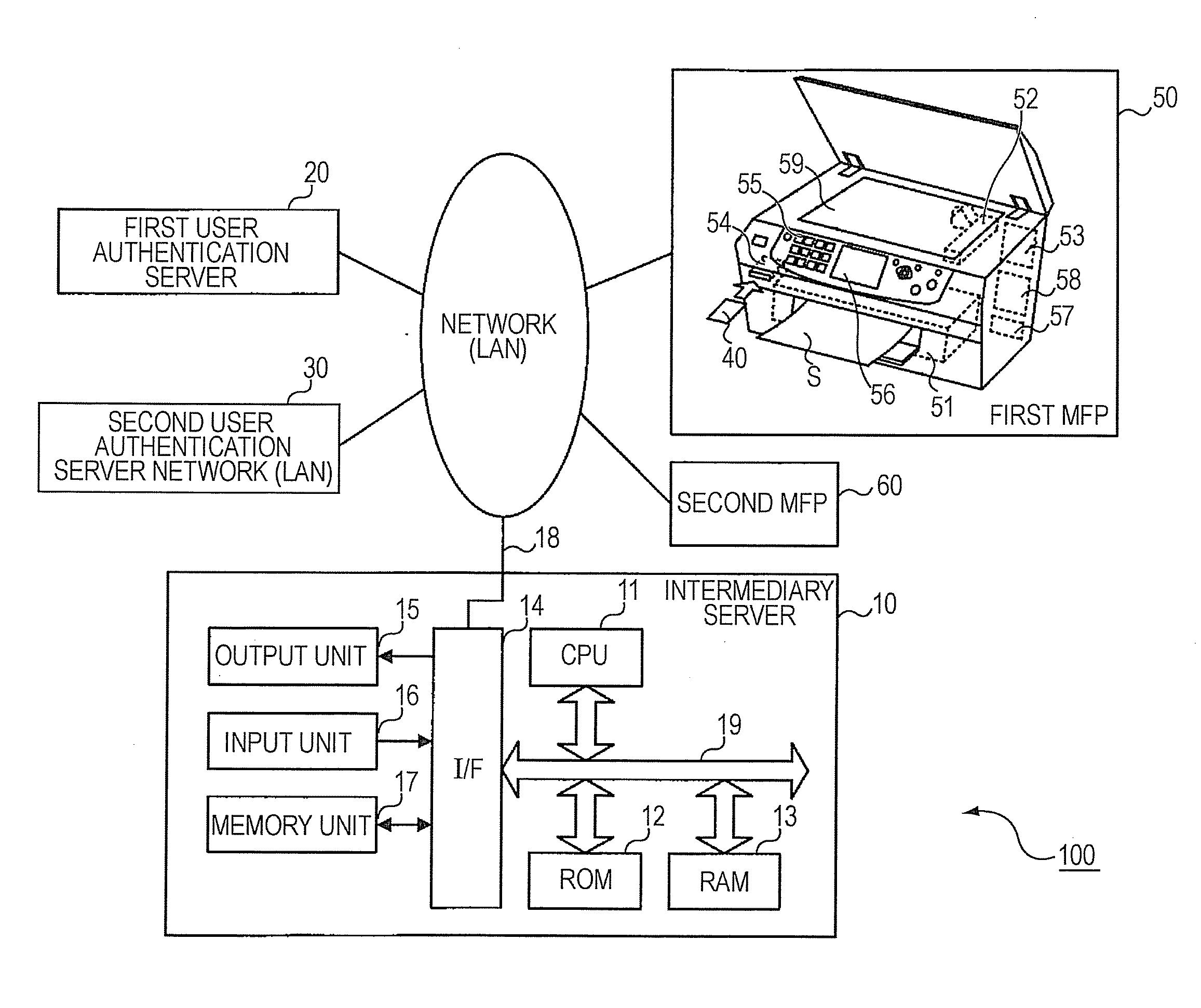 Intermediary server, method for controlling intermediary server, and program for controlling intermediary server