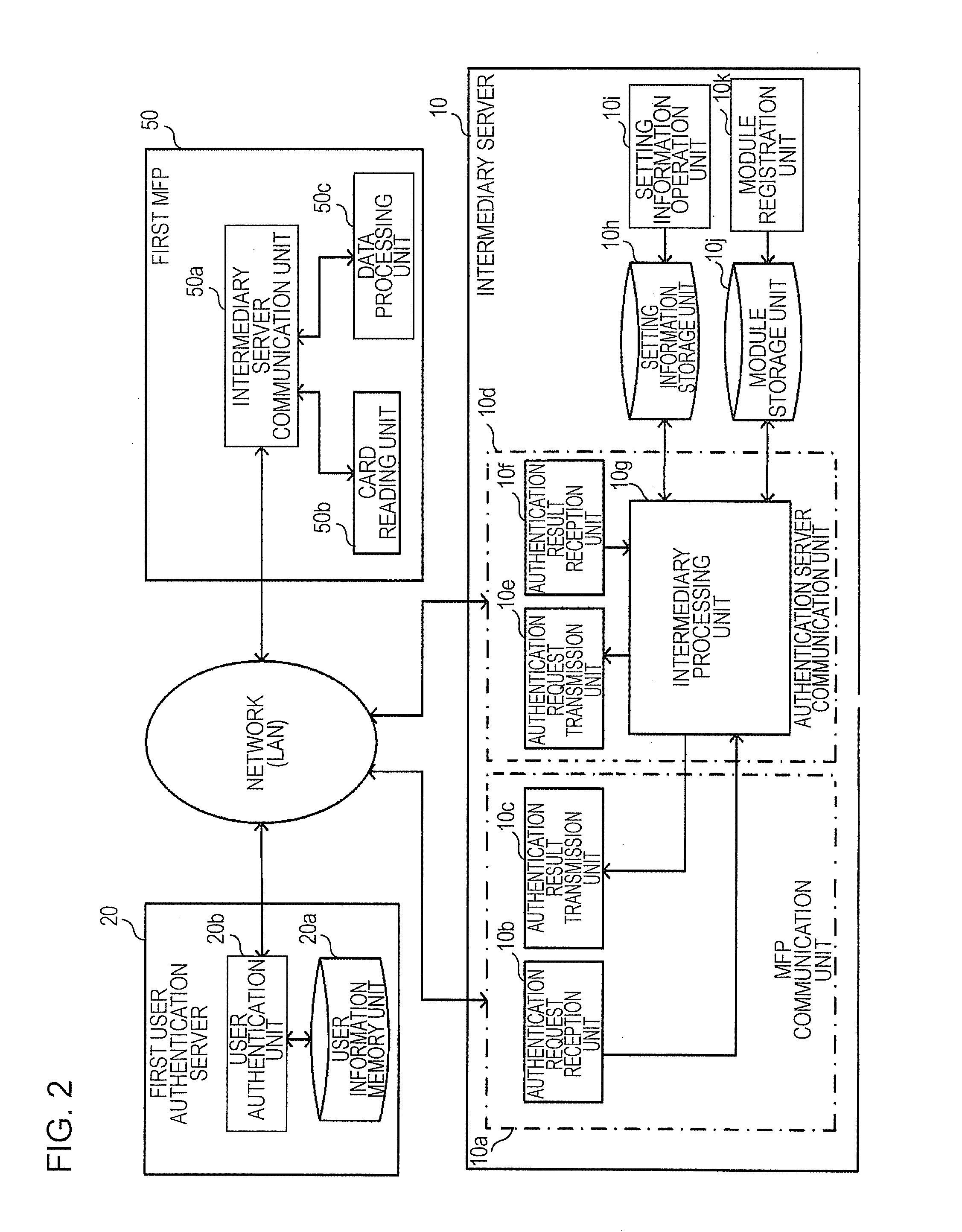 Intermediary server, method for controlling intermediary server, and program for controlling intermediary server