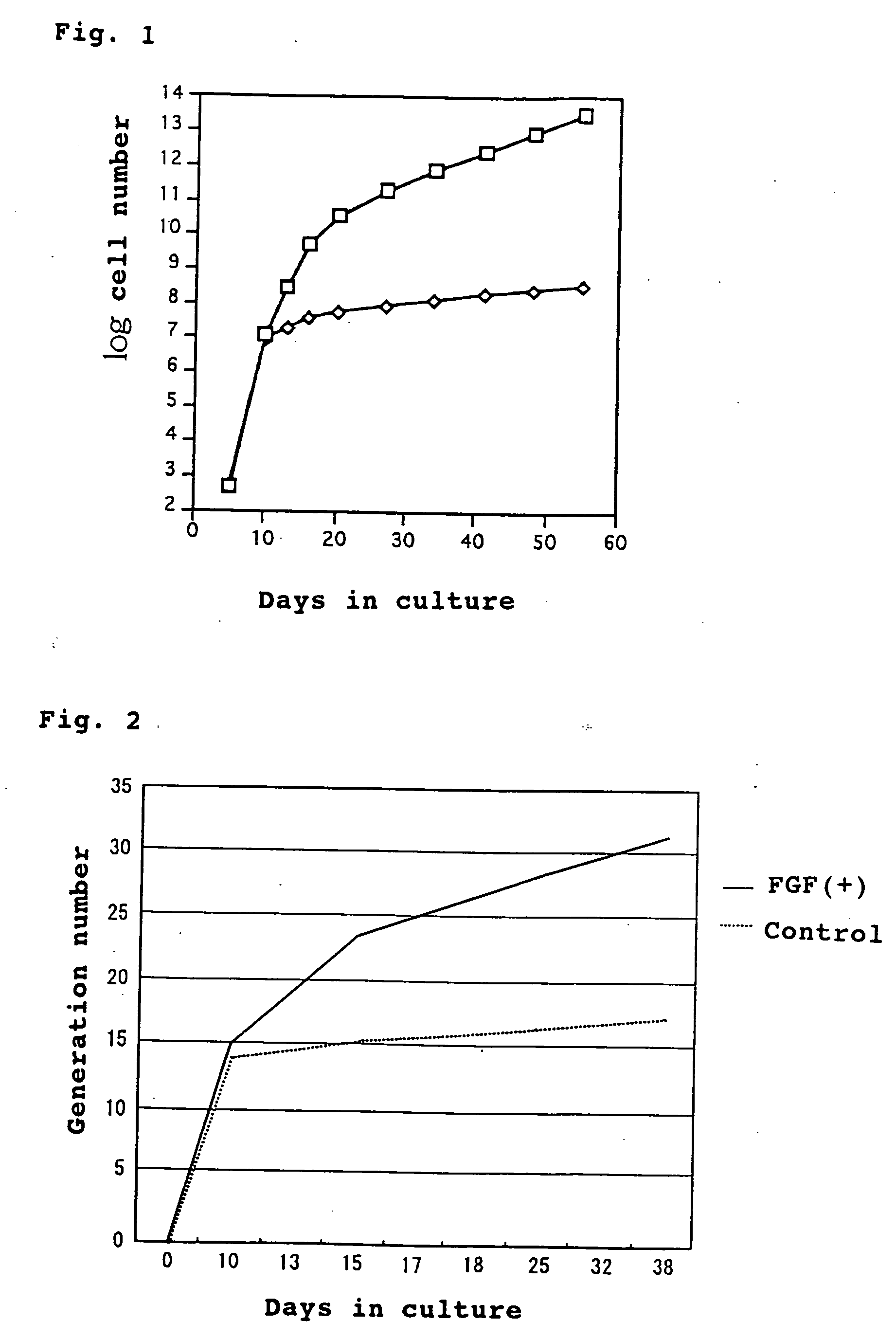 Method of culturing mesenchymal stem cells