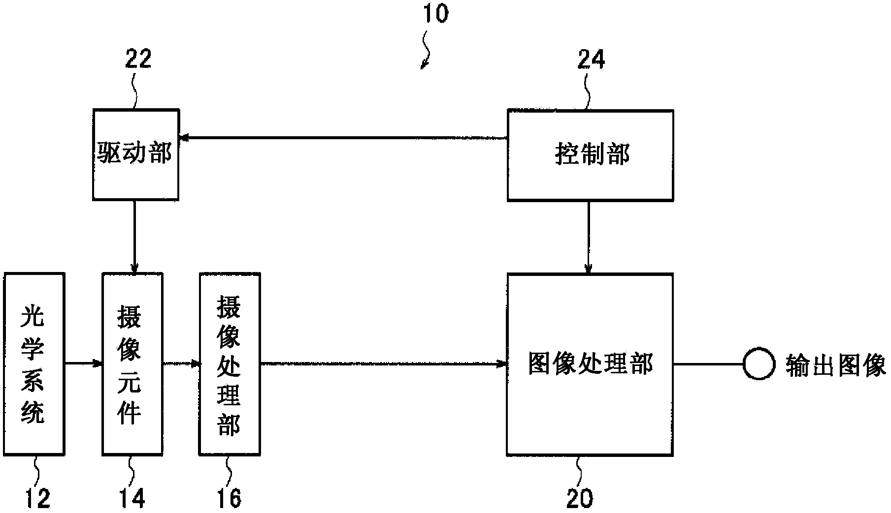 Color image capturing element, image capturing device and image capturing program