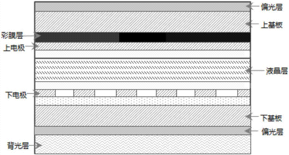 Gray scale control structure and method, liquid crystal display panel and display device