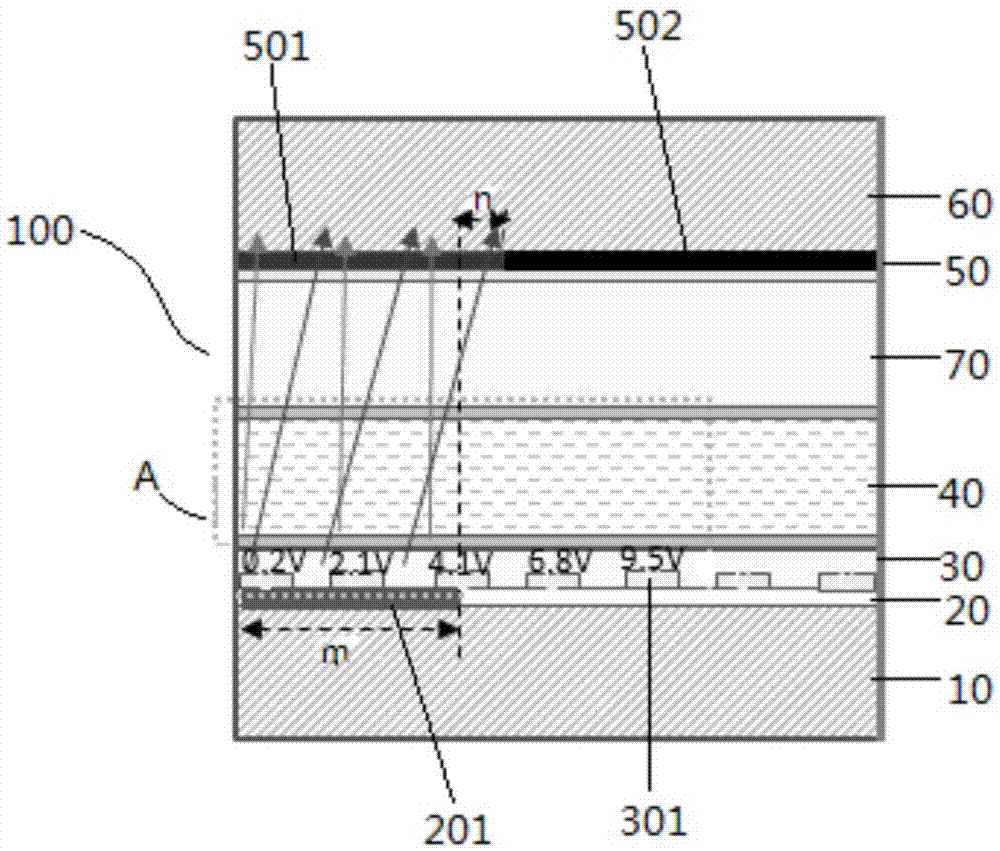 Gray scale control structure and method, liquid crystal display panel and display device