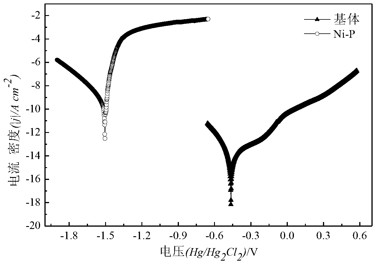 Plating solution for plating nickel and phosphorus on surface of magnesium lithium alloy and low-temperature plating method