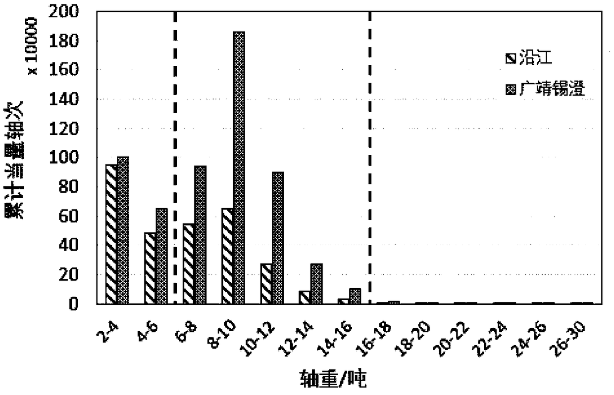 Asphalt mixture multi-sequence local loading high temperature performance test method