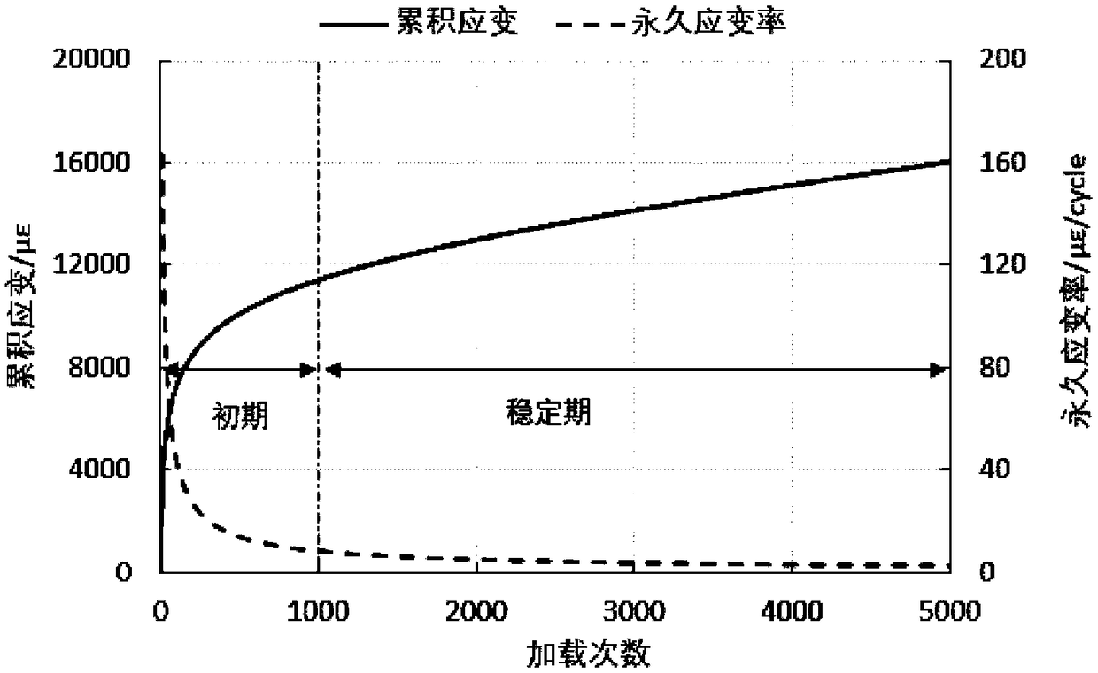 Asphalt mixture multi-sequence local loading high temperature performance test method