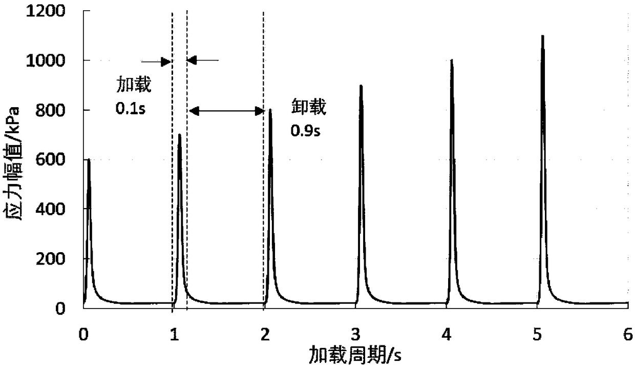 Asphalt mixture multi-sequence local loading high temperature performance test method