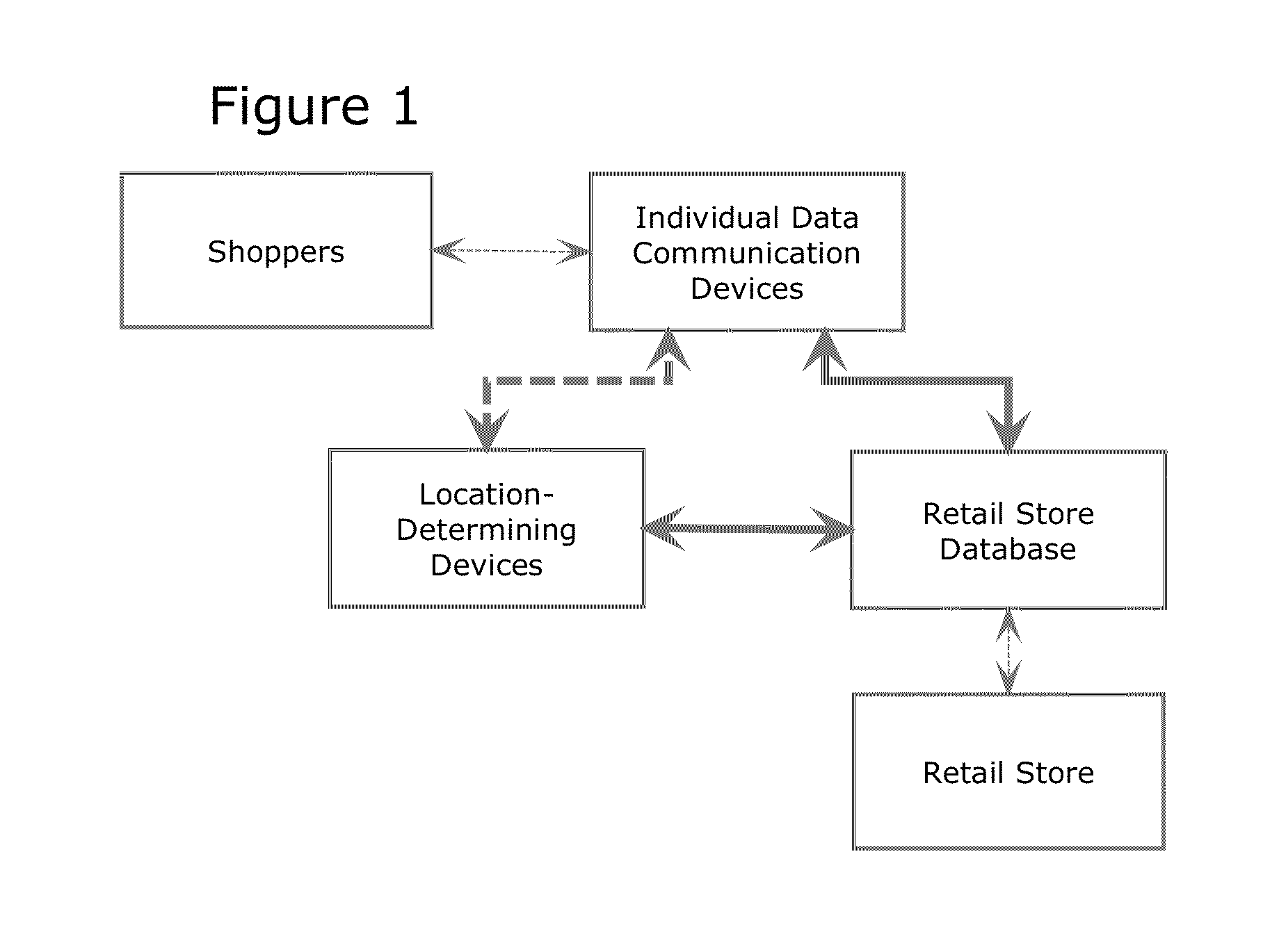 Electronic Shopping System for Retail Stores