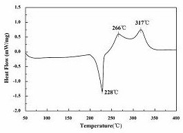 A kind of phthalonitrile resin prepolymer and preparation method thereof