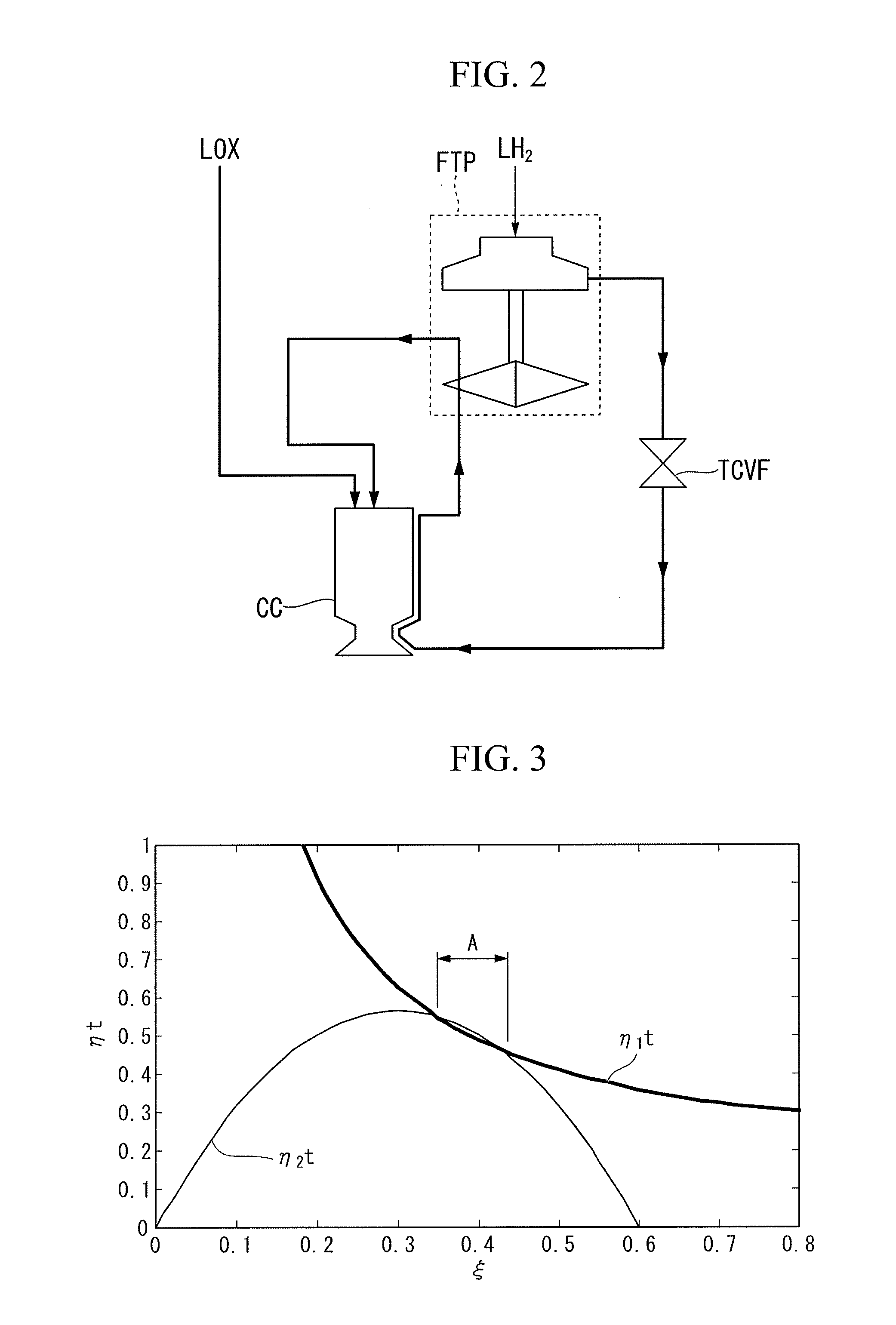 Rocket engine system for realizing high-speed response