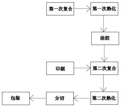 Covering film for medicinal PTP (press through packaging) and preparation method of covering film