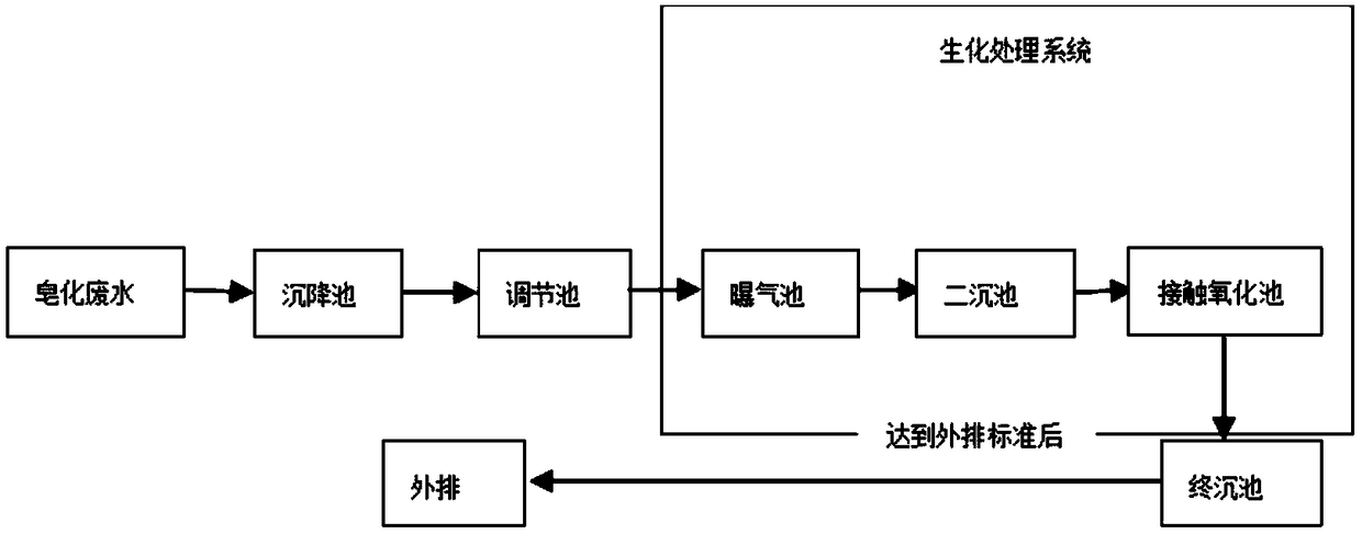 Method for treating COD(chemical oxygen demand) of high-salinity wastewater by utilizing compound microbial preparation and compound microbial preparation