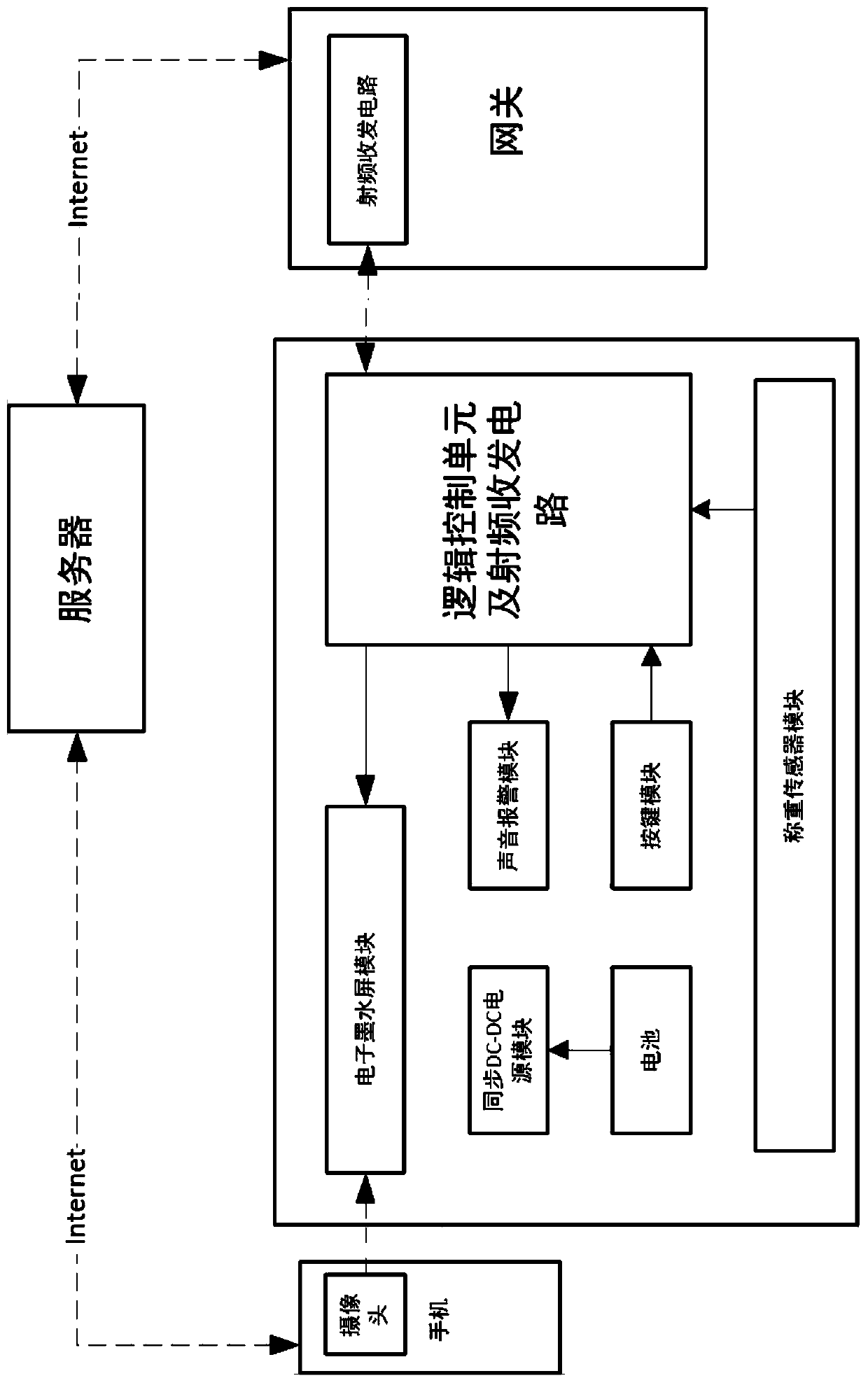 Low-power-consumption intelligent infusion monitoring terminal with electronic ink screen