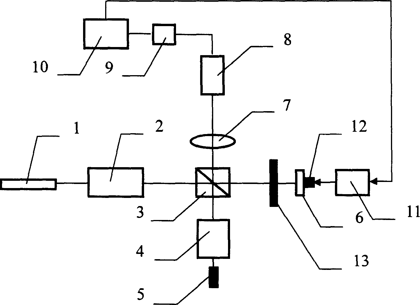 Optical fibre connector face geometrical parameter measuring instruments