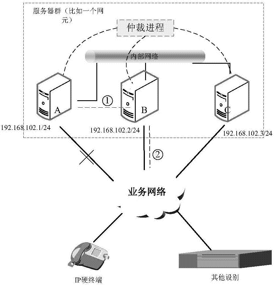 Communication method, server and communication system