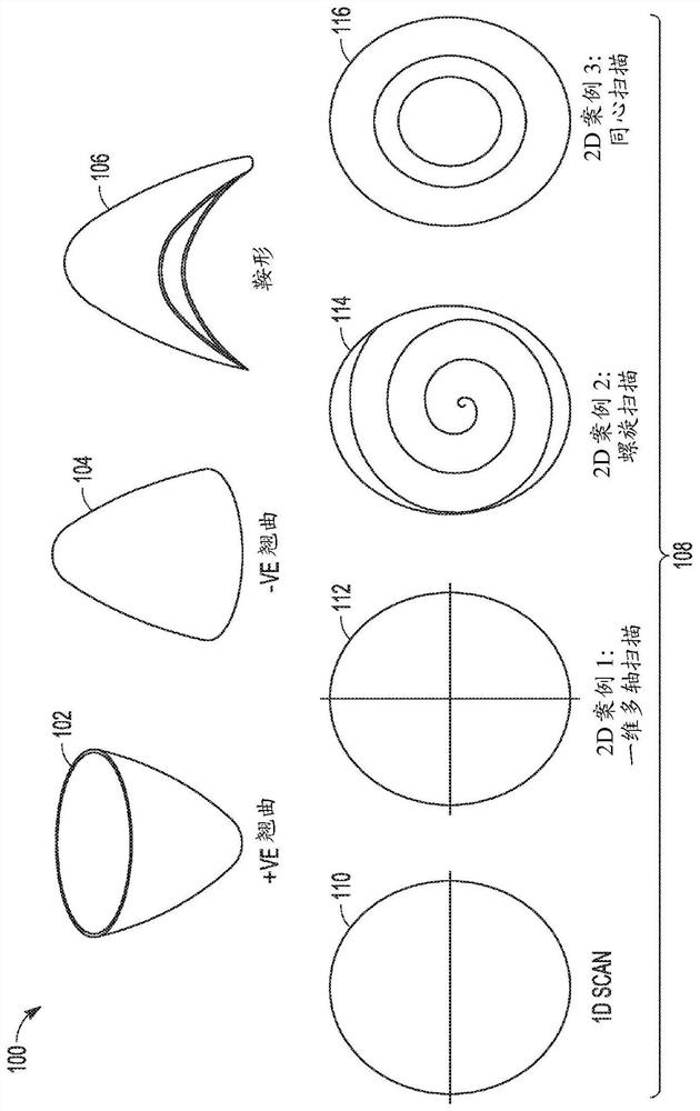 Integrated wafer bow measurements