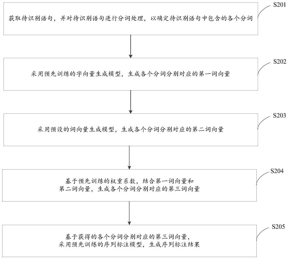 Sequence labeling method, device and equipment and readable storage medium