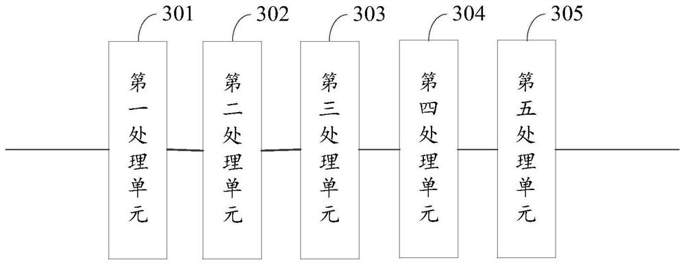 Sequence labeling method, device and equipment and readable storage medium