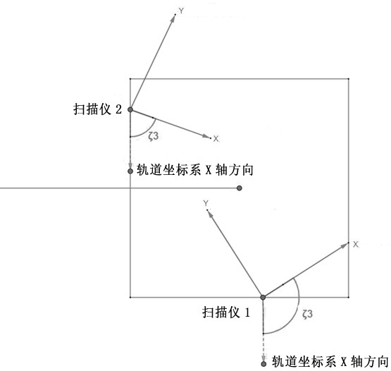 Ship loader cabin hatch identification method